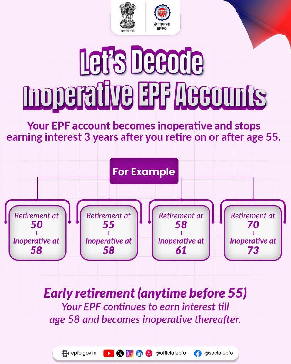 officialepfo's tweet photo. Let’s decode Inoperative EPF Accounts
Know when your EPF stops earning interest and plan your withdrawals wisely. 

#EPFO #EPFOWithYou #HumHainNa #InoperativeEPFAccount https://t.co/sQIchqtIbc