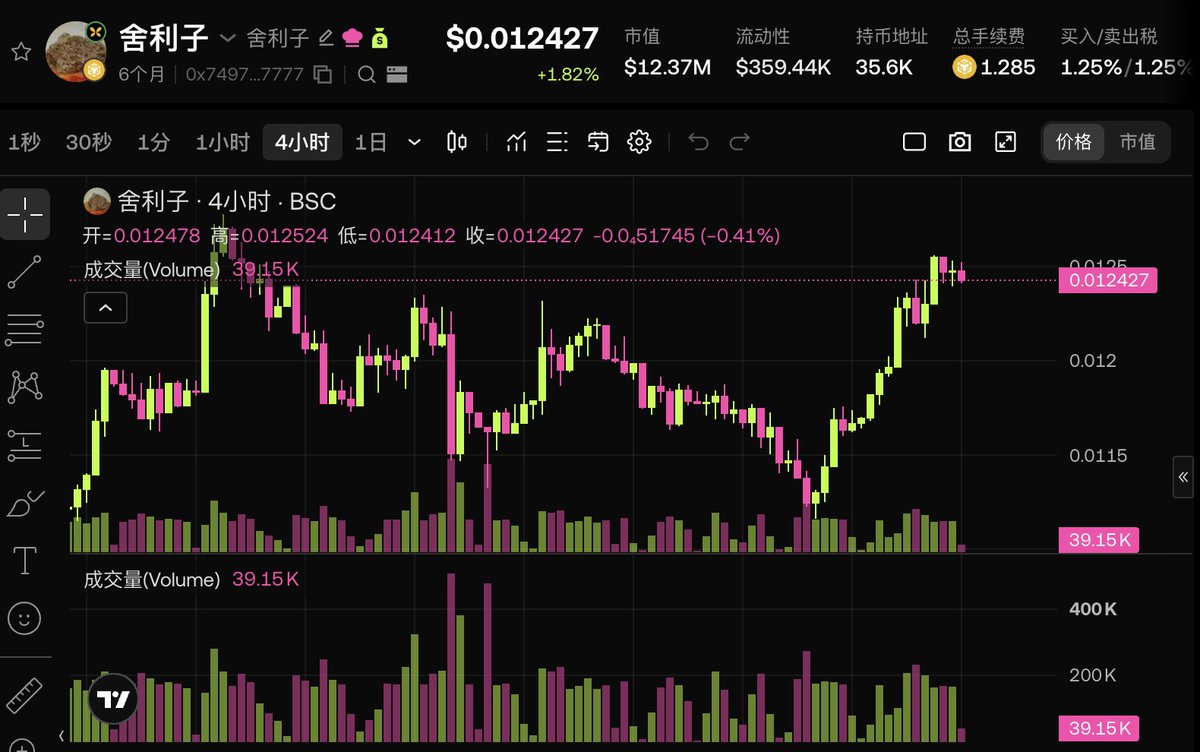 tangyuan131419's tweet photo. 汤圆社区的宝宝们，可以干活儿了！

【舍利子】X 汤圆社区征文大赛

要求及素材：https://t.co/j6BCyu6C7v

投稿地址：https://t.co/dI9Ae8PrpY

截止时间：09/18-09/ 25

1、奖项设置：（总奖池510U）

妙法弘愿奖：1名，50U等值代币
慧灯结缘奖：2名，每人30U等值代币
善缘妙笔奖：5名，每人20U等值代币
行愿共修奖：10名，每人10U等值代币
欢喜结缘奖：40名，每人5U等值代币

其余所有符合规则的参与者，均可获得随机布施奖励。
（按账号权重、互动、展示数据综合排名）

大家注意：尽量好好写，一定要配图，后面还会有活动！这个项目会长期做宣发

不倦大家可以去写，灯塔现在都卷到2u了，这个只要参加的都会有奖励的！