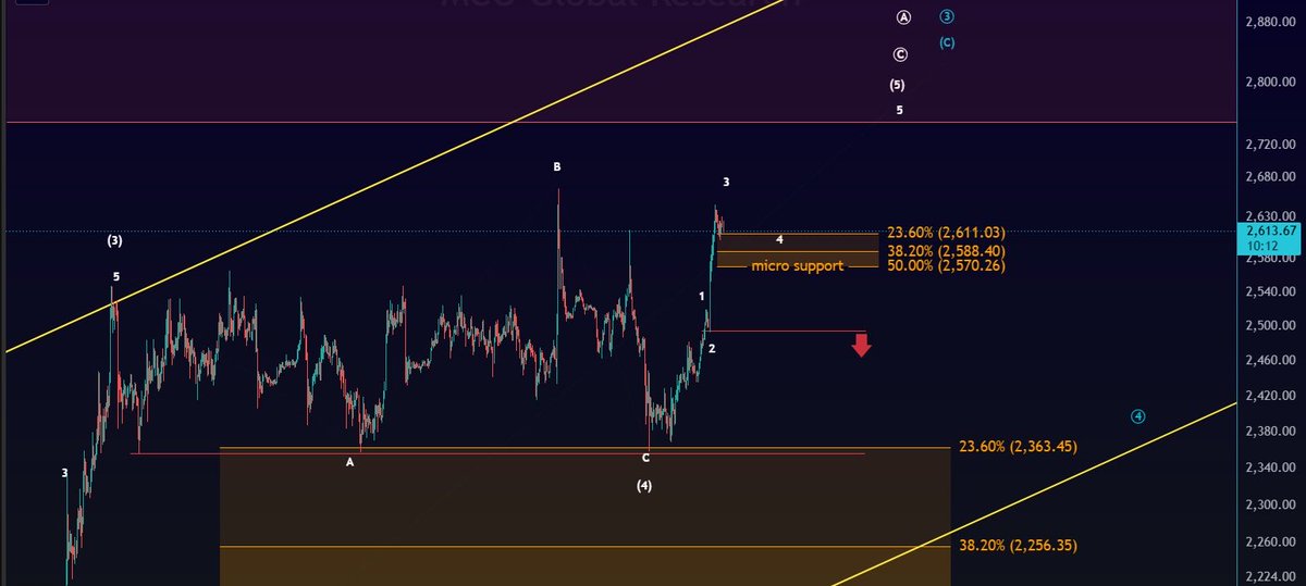 John_Wick_080's tweet photo. Everyone hating on Benjamin Cowen even though he said start DCA may/June… yet  @Morecryptoonl changed his charts 3 times in 24hrs with each clip stinking of arrogance regarding the count. No upside all week , then today he’s flipped. U daren’t blink $BTC $ETH #DCA #ethereum https://t.co/qNNvokCoPM
