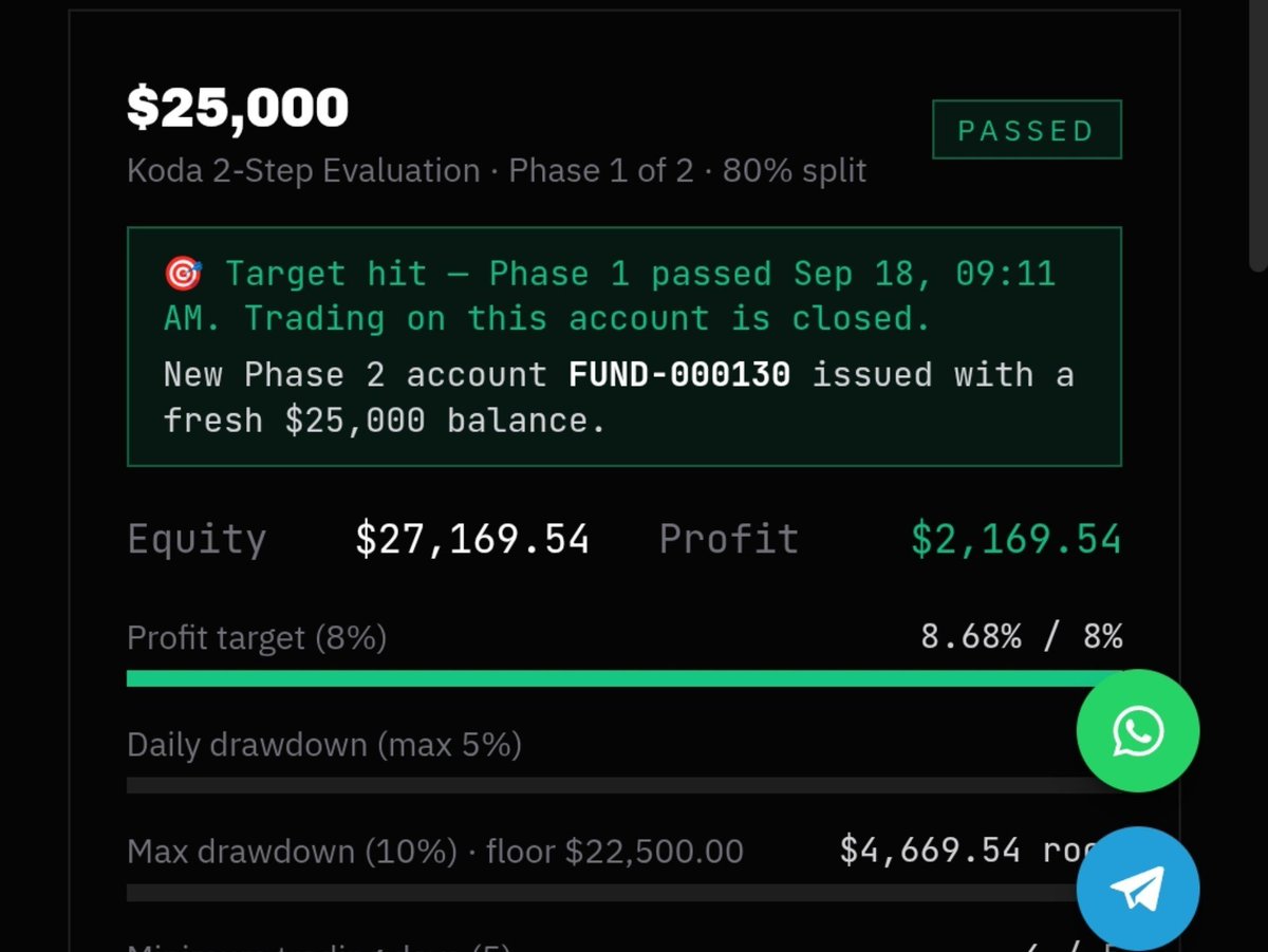 officialcipher_'s tweet photo. I just passed my account with @kodamarket5 🚀
What are you still waiting for? Head over to https://t.co/yebclByLcB and start your funding journey.
Use my code BA28A414 at checkout to get 50% OFF your account. 🔥
Let’s get funded! 📈 https://t.co/sPS3CGP3IQ