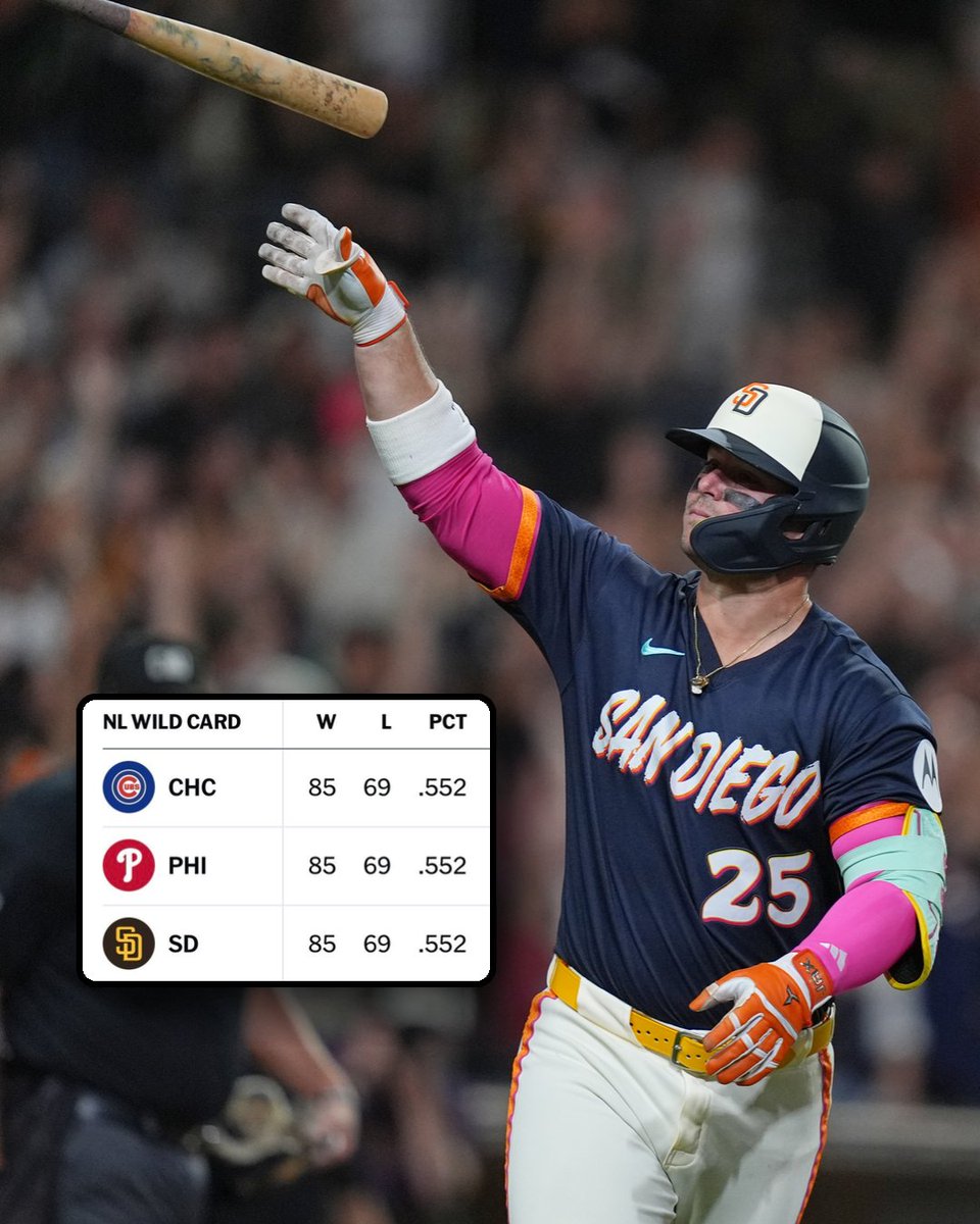 MLB's tweet photo. #SeptemberBaseball is getting WILD 👀

After Friday's action, the Cubs, Phillies and Padres all have the same record! https://t.co/r4uB23Ox3M
