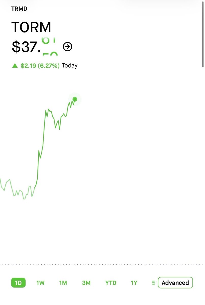 Moreton46's tweet photo. OMG $TRMD UP 220% AT 0.80 FROM 0.25 🔥 https://t.co/fTkrn1iTXq