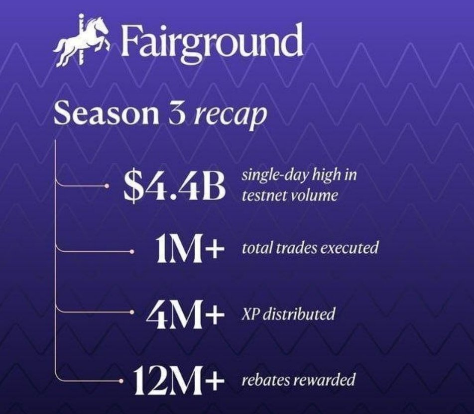 Nemaecd's tweet photo. Fairground Season 3 Ended

XP and leaderboard update after each epoch ends at 10pm UTC https://t.co/joxI4ugnII