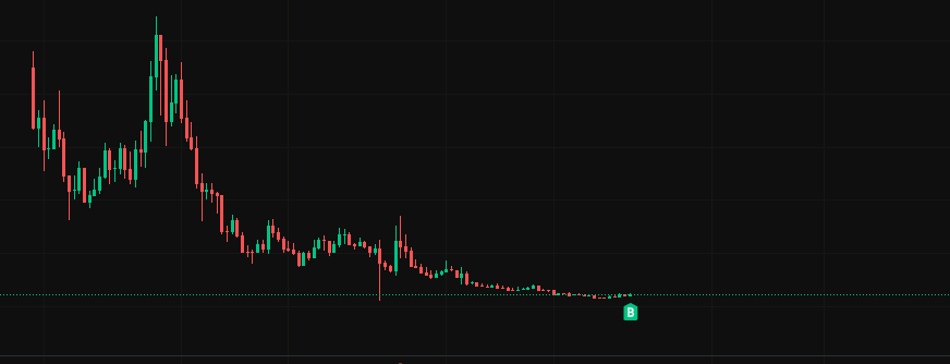 CheatcodeSuite's tweet photo. 🚨GIVEAWAY: Guess the Coin, Win a Trial!

We know what it is. Do you?

🎁: Everyone who guesses correctly AND retweets gets a 1-week free trial to our indicators.

To qualify:

-Comment your guess below 👇
-Retweet this post 🔁
-Follow @CheatcodeSuite

Let the guesses begin! https://t.co/YjFT3bTLPo