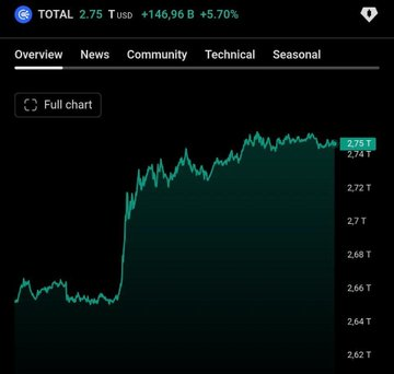 Mi3lima's tweet photo. This could be due to a sudden surge in macro-driven spot buying. While such explosive vertical expansion reflects strong bullish sentiment and immediate market repricing, traders should remain cautious https://t.co/CjJshlwGoa