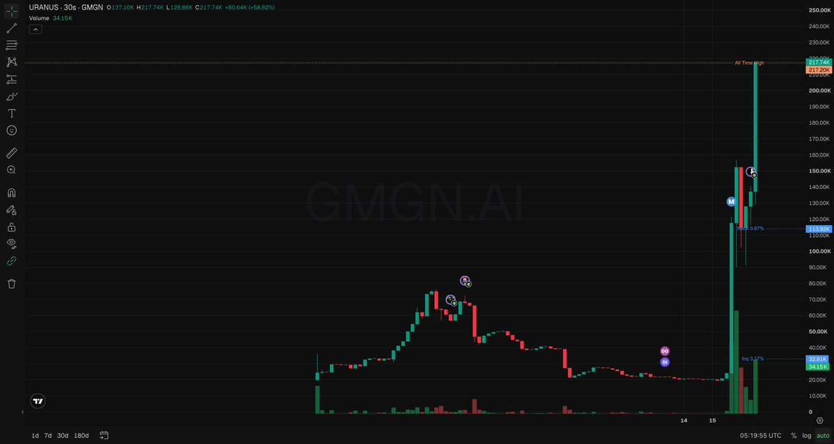 HooderHunter's tweet photo. Scooped some $URANUS on #ROBINHOOD

mcap: $139.6K

0xb911f04a24a9f6234537829290335e623ee71e18

Elon Musk posted about Gamestonk. The background is the WallStreetBets Reddit frenzy that triggered the GameStop short squeeze. Its logo features a ringed planet resembling Uranus in a deep-space teal hue.

X: https://t.co/680XQZkbvP