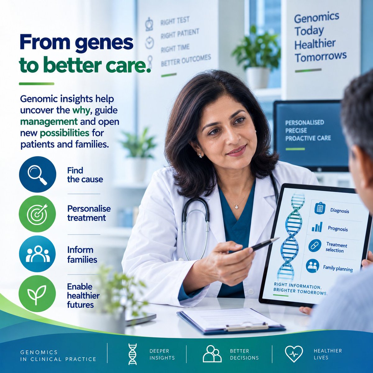 vinodscaria's tweet photo. Genomic insights help uncover the why , and extends to how to manage the disease precisely.
#PrecisionMedicine #TheBlueHandbook Genomics in Internal Medicine is possibly where you could start.
Get your copy today https://t.co/lOdP0NTGun
#MedTwitter #GenomicMedicine https://t.co/d693wJ1jQ2