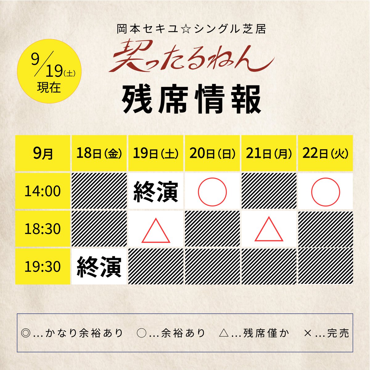 sekiyu_single's tweet photo. 🎟️🎟️🎟️残席情報のお知らせ🎟️🎟️🎟️

岡本セキユ☆シングル芝居
『#契ったるねん』

9/19(土)現在の各回の残席状況をお知らせします！🎵📱

各回ご予約埋まってきました！！💺☂️
ご予約はお早めに！！！💨

🎫予約(各回開演1時間前まで受付中📝)
https://t.co/G85vjYbCpl https://t.co/TAHXRMxFxB
