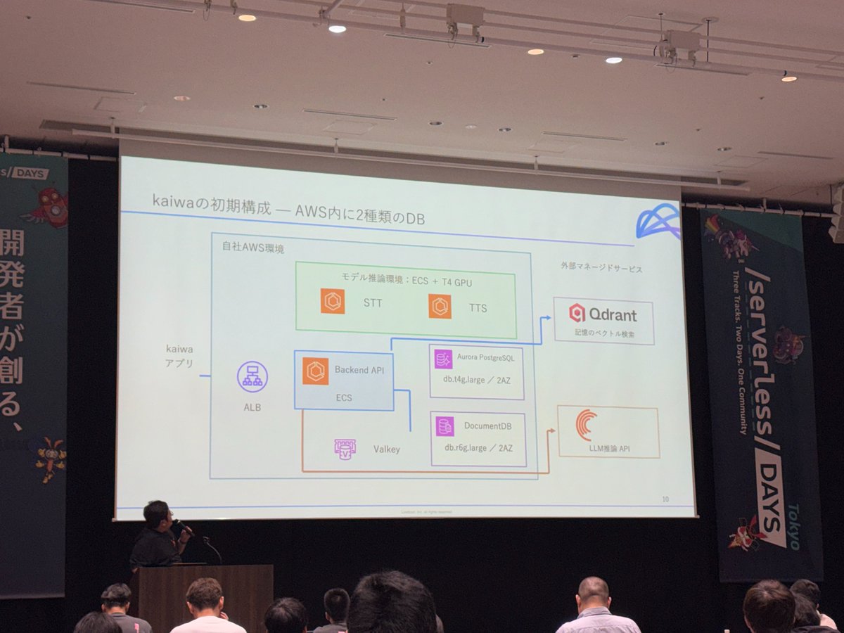 DengenT's tweet photo. このCerebras、日本でも、もう実サービスで使われていました。

ServerlessDays Tokyo 2026 参加中。Livetoonさんのセッション（本題は3種のDBをTiDBに集約する話）で、音声AIキャラクターアプリ「kaiwa」と「Tatara」のLLM推論にCerebrasを使っているとのお話が。高速レスポンスを実現する要素技術とのことです。

音声対話は応答の速さが命。「待ち時間をなくすチップ」が、アプリの部品として選ばれる段階に来ているんですね。

https://t.co/JdxzrgLG8b

#serverlessjp