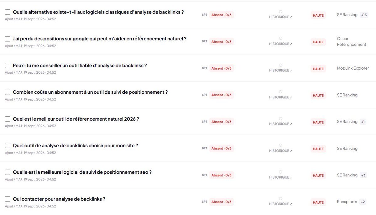 WoodsDolls's tweet photo. Ça fait des années que j'utilise et que j'admire les outils SEO français - SEObserver, Haloscan, Monitorank, LinkFinder… du solide, fait par des gens qui connaissent le métier.

Aujourd'hui j'ai regardé ce que ChatGPT répond quand on lui demande des outils SEO (pour backlinks ou suivi de mots-clés). On y retrouve des acteurs historiques type Semrush ou Ahrefs, et des acteurs que j'ai jamais trop utilisés comme SE Ranking - qui ressort souvent.

La vraie question : si on voulait apparaître dans ces classements d'ici 30 jours, vous feriez quoi ?

J'ai mes petites idées :
→ Traiter un maximum de sujets autour de son business, dans une section dédiée (type blog / guides)
→ Faire de l'insertion de mentions & co sur des pages existantes, citées dans les sources
→ Publier sur des sites thématiques qui fonctionnent bien (extraits via des mots-clés connexes)
→ Demander aux copains ou aux affiliés de vous placer en top position dans leurs classements 👀
→ Envoyer de l'EMD en bulk

Je vous laisse partager les vôtres - surtout ceux qui sont en mode tests/r&d sur la partie GEO. Curieux des retours de tout le monde dont 
@haloscancom @512banque @LeoPoitevin @Sylvain2laporte @LinkFinderOK @luciolaria
@ledevultime @Smadaleno @frk_nft @VengeonsP