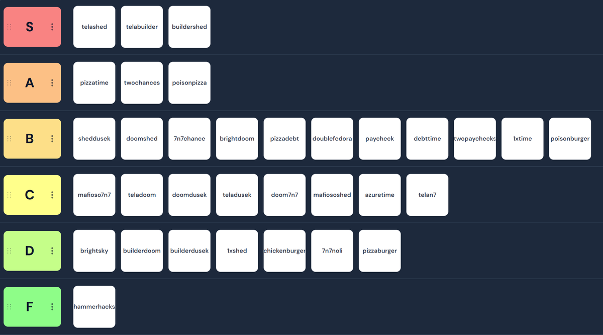 buildingmyshed's tweet photo. can't think of any more ships but i forget a lot of them . ship tierlist for boredom . mix of forsaken and non forsaken https://t.co/tEqlMGtZeZ