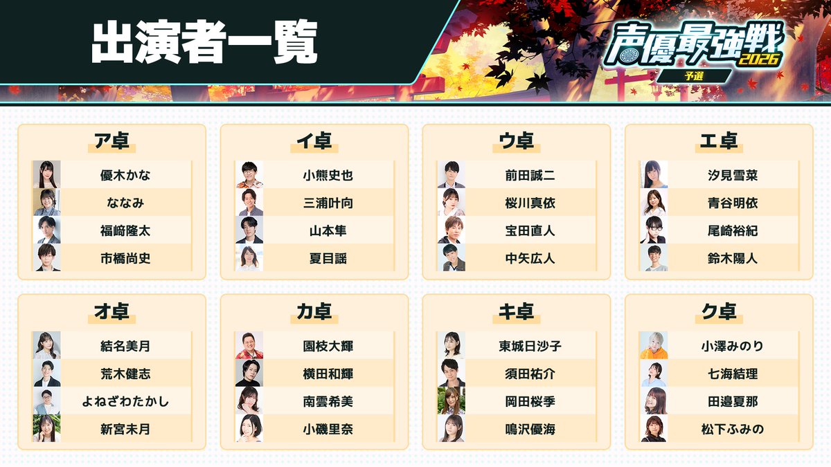 MahjongSoul_JP's tweet photo. 【#雀魂声優最強戦】
本日9月19日(土)21時より、
総勢128名によるトーナメント予選開幕！

予選配信をお楽しみに！

MC：#立花慎之介
解説：#日向藍子

▼配信ページ
https://t.co/FiiIJI5ytZ

▼詳細ページ
https://t.co/T8Cr7SbVEW

#雀魂 https://t.co/gumZVDfueu