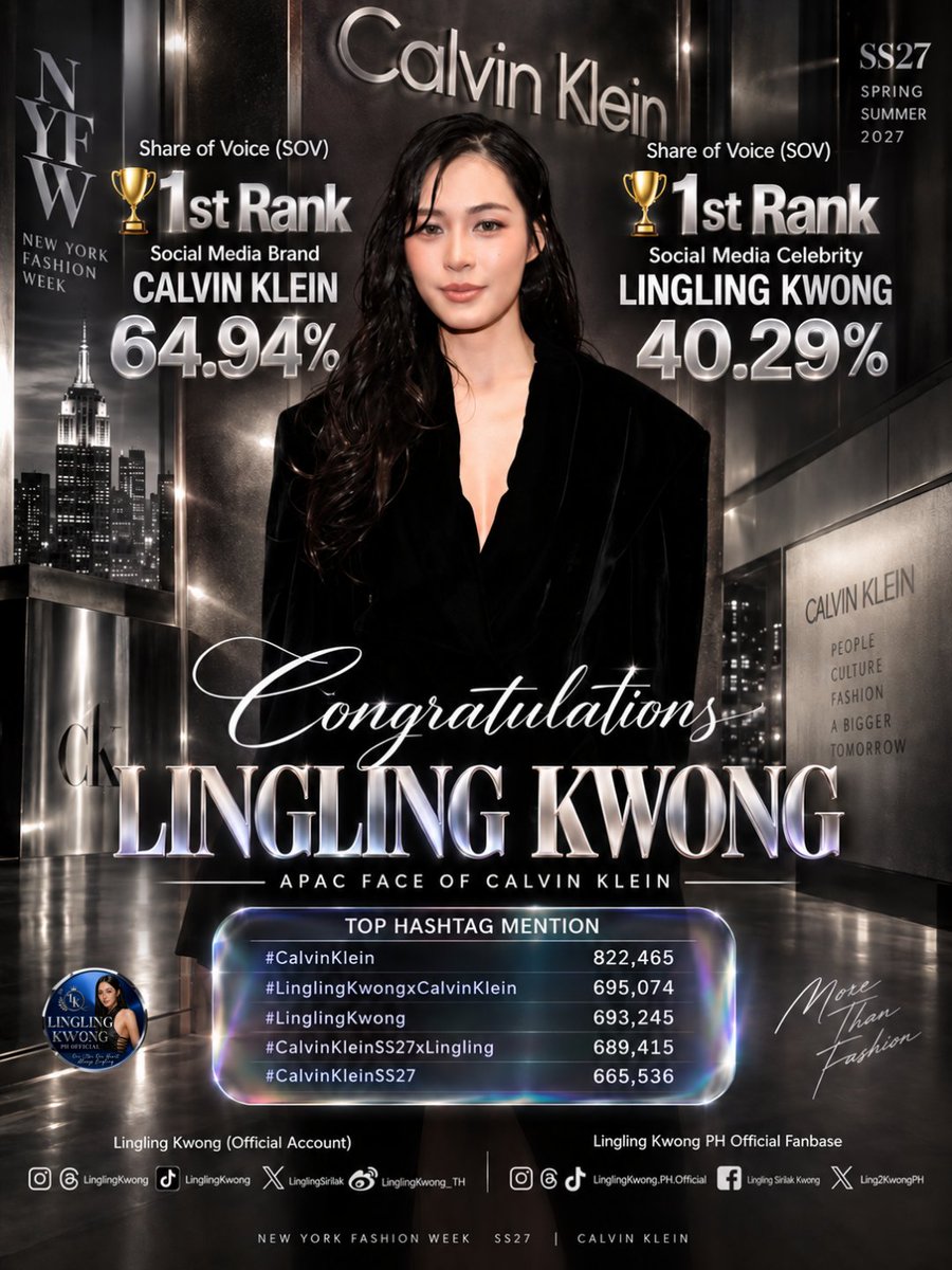 Ling2KwongPH's tweet photo. Congratulations, Lingling Kwong! ✨

Your presence on the global fashion stage continues to shine brighter than ever. From Thailand to NYFW Calvin Klein Spring/Summer Collection, you’ve created a moment that goes beyond fashion — inspiring fans across Asia and around the world. 🌎🖤

From the runway to the global conversation, you continue to make your mark on the fashion world. A moment to celebrate, a name to remember. ✨ @linglingsirilak

LINGLING APAC FACE OF CK
#LinglingKwongxCalvinKlein #CalvinKleinSS27 #NYFW #CalvinKlein #Linglingkwong @linglingsirilak @CalvinKlein @XFashion @lefty_io