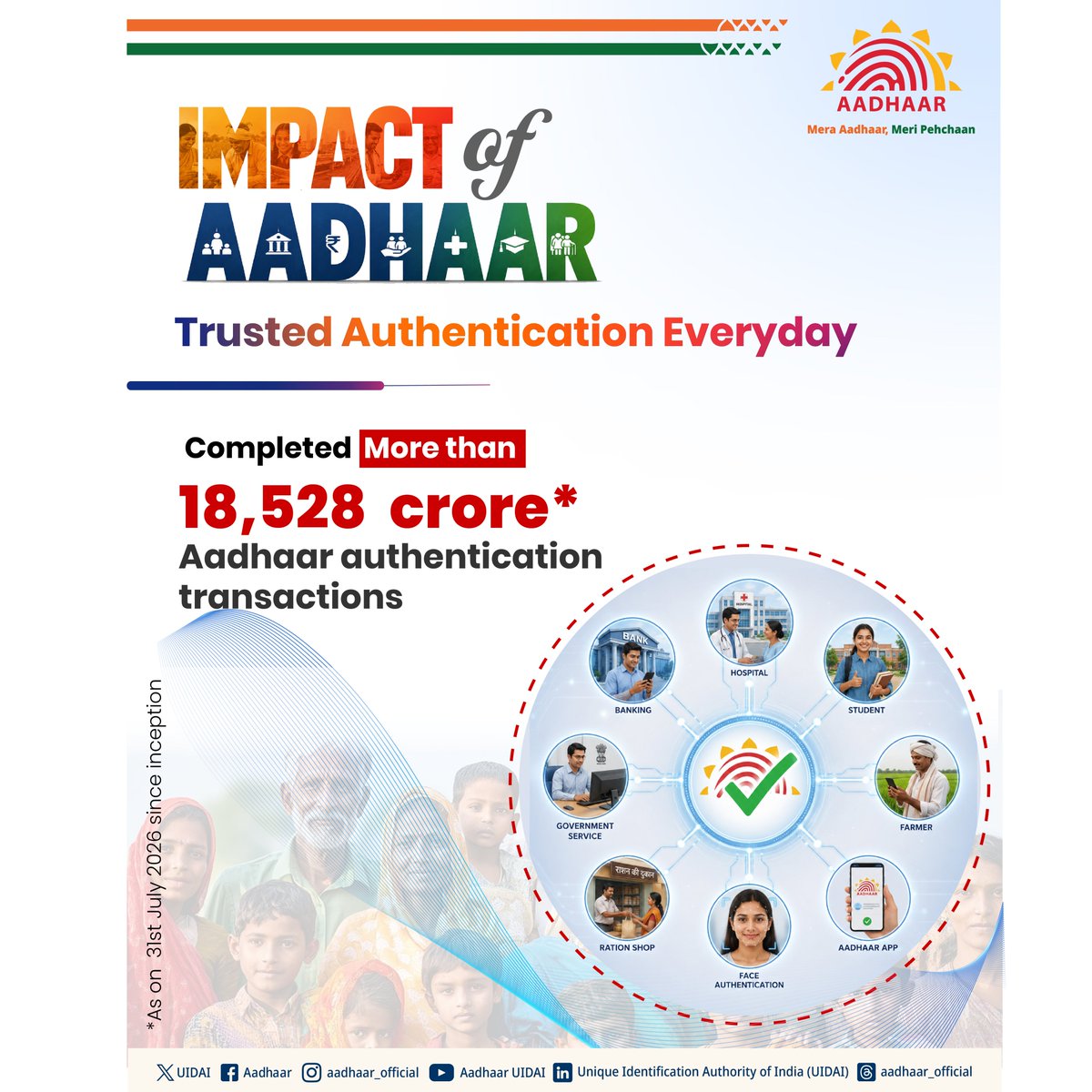 UIDAIMumbai's tweet photo. १८,५२८ कोटींहून अधिक आधार प्रमाणीकरण व्यवहार यशस्वीरीत्या पूर्ण.
आधार मोठ्या प्रमाणावर सेवांपर्यंत सुरक्षित आणि सुलभ पोहोच प्रदान करण्यास मदत करत आहे.
​#ImapctofAadhaar #Aadhaar #UIDAI #AadhaarAuthentication #PopulationScaleImpact
@UIDAI @GoI_MeitY @AshwiniVaishnaw @JitinPrasada https://t.co/mc9TYpbPZO