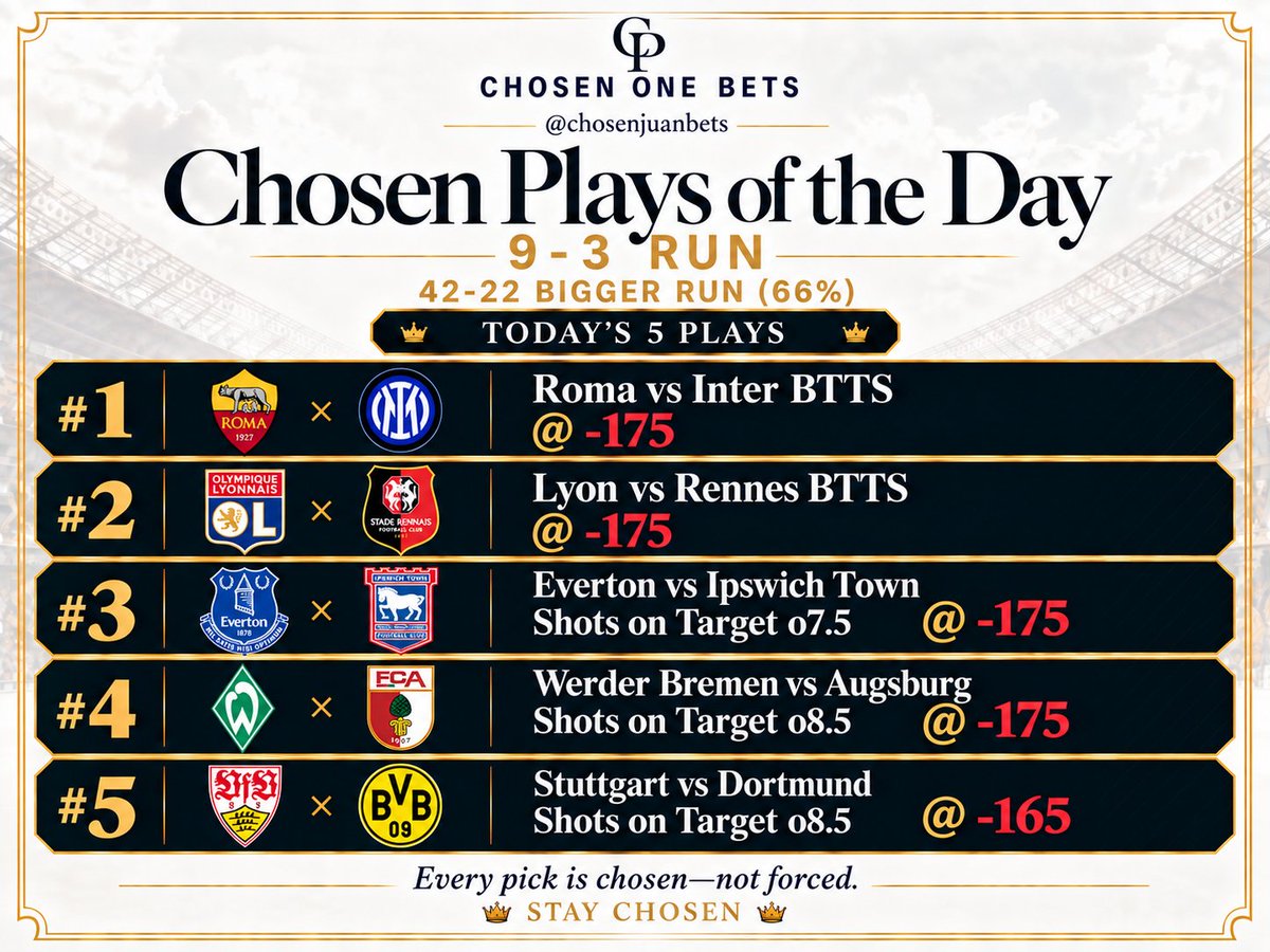 chosenjuanbets's tweet photo. 🚨 What a day is ahead of us 🚨

This is the most confident I have felt in a long long time!!!

5 Chosen Plays of the Day to start. 9-3 run. 42-22 even bigger run. 

A mix of BTTS and Shots on Target.

Roma vs Inter, Lyon vs Rennes, Everton vs Ipswich Town, Werder Bremen vs Augsburg, and Stuttgart vs Dortmund. 

5 incredible games in which I expect plenty of goals and shots.

Let's GOOOOOOO!!!!!
