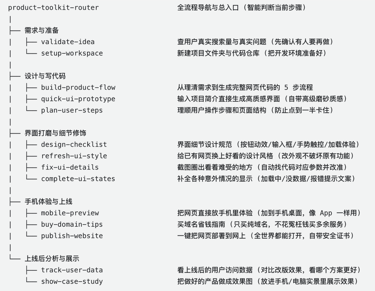 Ian (伊恩) 的图片 1