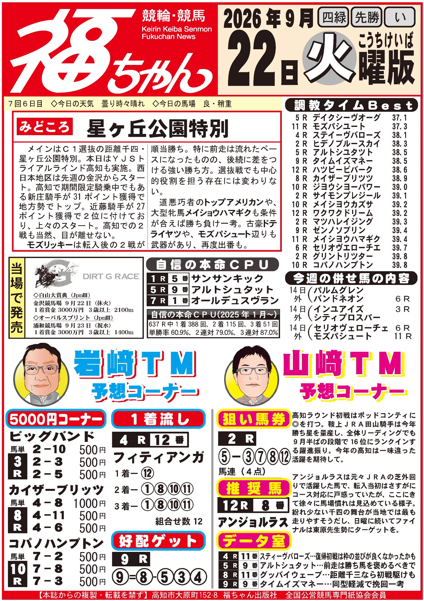 高知 競馬 ファイナル レース 予想