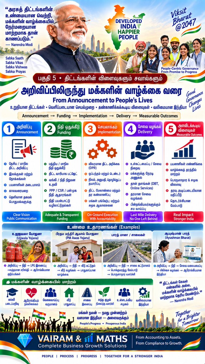 Propertiesloans's tweet photo. #NarendraModi #ModiBirthday #ViksitBharat2047 #IndiaDevelopment #IdeasToImpact #PublicAwareness #vairamandmaths #DigitalIndia #MakeInIndia #AtmanirbharBharat #MSMEIndia #Entrepreneurship #StartupIndia #SkillIndia https://t.co/RIk74UNBv6