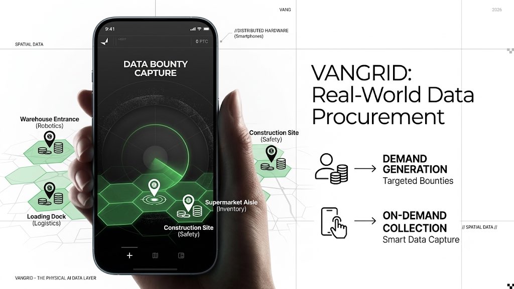 0xPeggy_'s tweet photo. Vangrid: Not just a mapping network, but a real-world data procurement layer

The more I explore Vangrid @vangrid_io, the more I feel that calling it a "mapping network" misses the mark. What makes this project far more interesting is its distinct approach: viewing it as a procurement layer for real-world data.

This distinction matters because the operational models differ fundamentally. Traditional mapping often begins with a massive objective: capture as much of the world as possible traversing every road, scanning every street, and updating a database in the hope that someone might eventually need the information. It is a speculative collection model build first, find users later.

Physical AI, however, creates a completely different kind of demand. You do not always need to scan an entire city. Sometimes, you need just one specific location: a warehouse entrance, a loading dock, a sidewalk, a construction site, a supermarket aisle, or a building lobby. And you need it *now*, because the valuable information is what exists there today, not data recorded months ago.

This is where Vangrid’s bounty model becomes compelling. Instead of speculative data collection, the process can originate from a specific location: someone needs information there; a "capture request" creates an economic incentive; a contributor brings a smartphone to the site; the environment is recorded; the data acquires clear provenance; and a protocol coordinates the economic relationship centered around that data.

The question shifts from "How do we map the entire world?" to: "Who needs what data, where, and how do we capture exactly that?" This becomes increasingly important as robotics scales up. A robotics company operating across twenty locations doesn't need a global map; it needs the latest spatial data from precisely those twenty environments. 

A logistics system might only care about a loading dock. A delivery robot needs just a single entrance. A world-model developer might simply need observations from an environment type rarely found in existing datasets.

These represent clearly targeted data needs, and targeted needs require coordination. Smartphones serve as distributed data-collection hardware, collaborators act as the supply side, bounties signal demand, and on-chain records create an authentic, verifiable trail for the entire process.

Traditional mapping says: "Build the map first, then wait for demand to arrive." Procurement says: "The demand already exists go out and collect exactly what is needed." To me, it is this second approach that makes Vangrid a project worth watching.