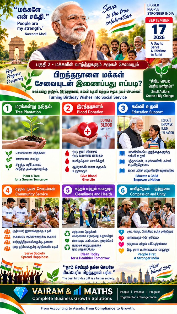 Propertiesloans's tweet photo. #NarendraModi #ModiBirthday #ViksitBharat2047 #IndiaDevelopment #IdeasToImpact #PublicAwareness #vairamandmaths #DigitalIndia #MakeInIndia #AtmanirbharBharat #MSMEIndia #Entrepreneurship #StartupIndia #SkillIndia https://t.co/ocznIoy0CM