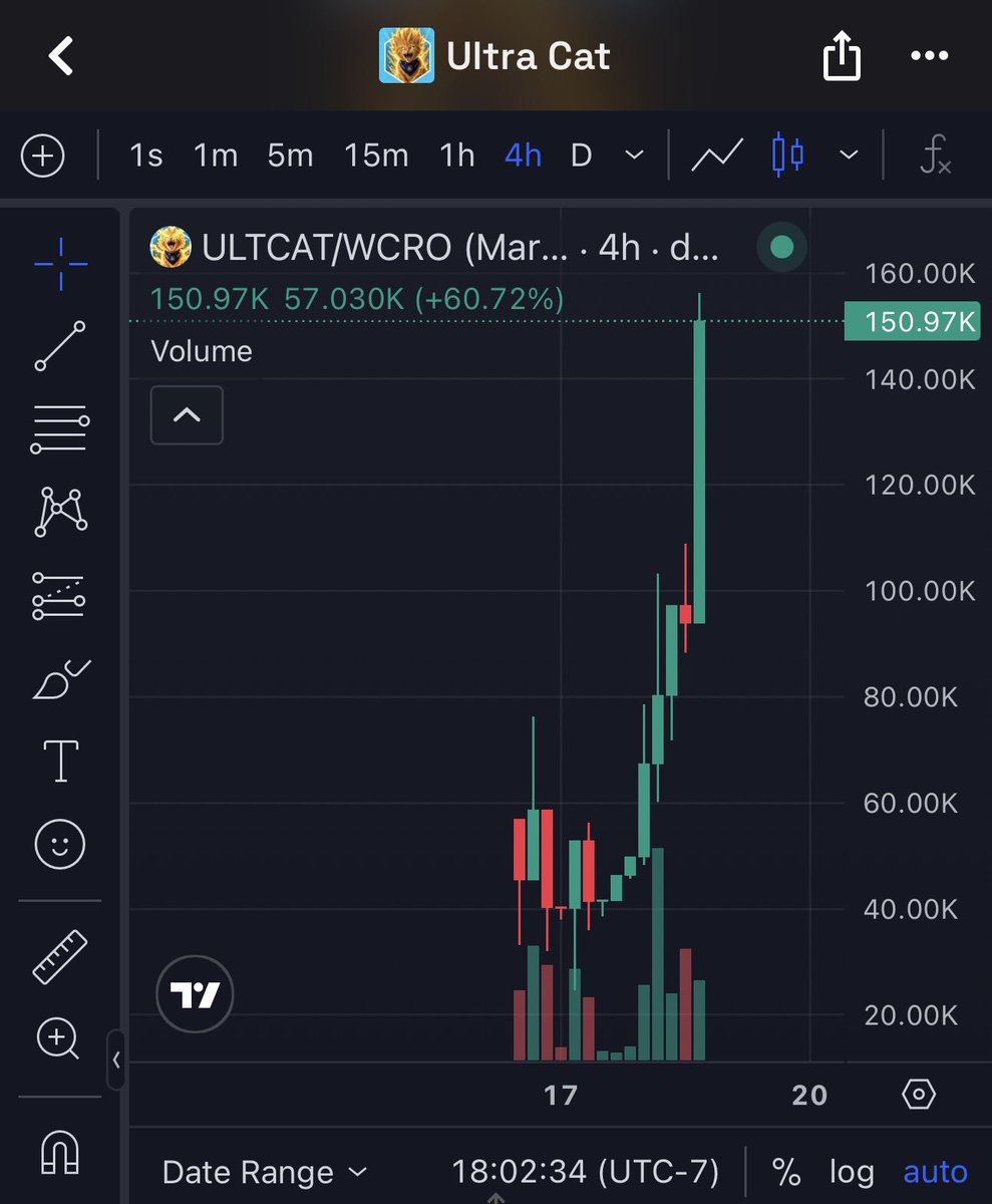 WesleyT56100799's tweet photo. $ULTCAT is starting a new meme season! Letsgooo! @wolfswapdotapp @VVS_finance @Fwiz @UltApp https://t.co/eNwANADoKK