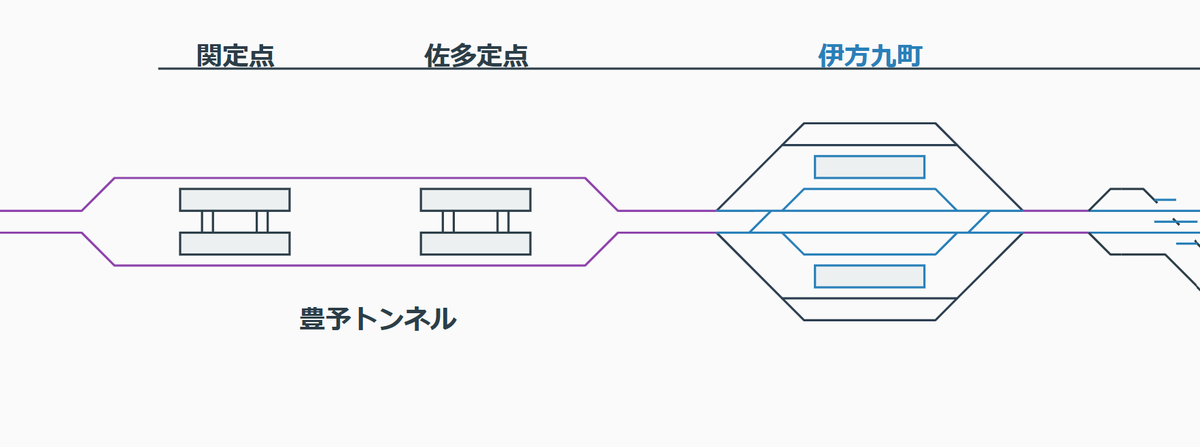Dyhidrogen's tweet photo. いろいろ詰め込みすぎ
#配線略図エディタ https://t.co/jKjA9hGe1E