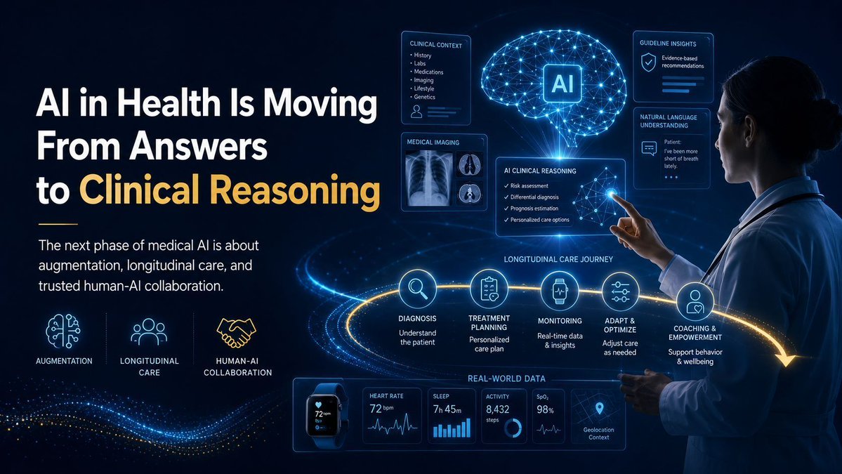 Ronald_vanLoon's tweet photo. #AI in Health Is Moving From Answers to Clinical Reasoning
by @ingliguori

#MedTech #HealthTech #Tech #TechForGood https://t.co/WSZNZsG42u