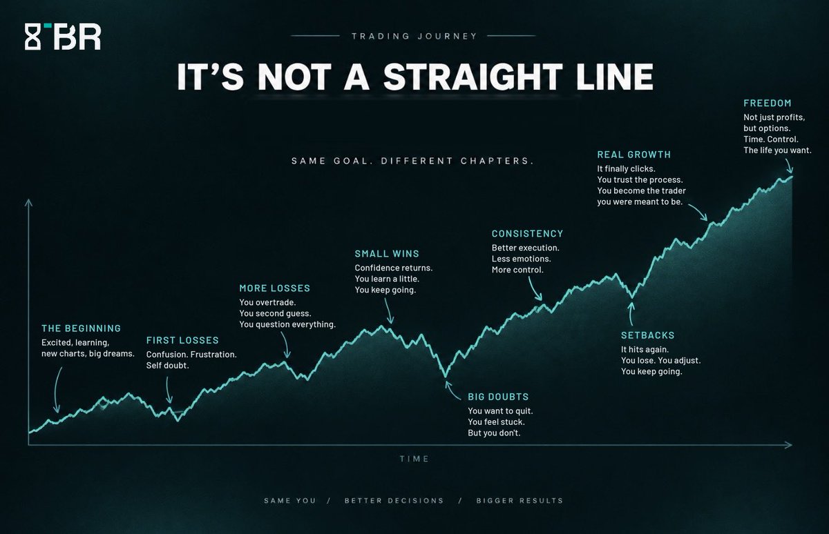 daytradingrauf's tweet photo. Insights on a traders journey ↓ https://t.co/ha2jGejOn1