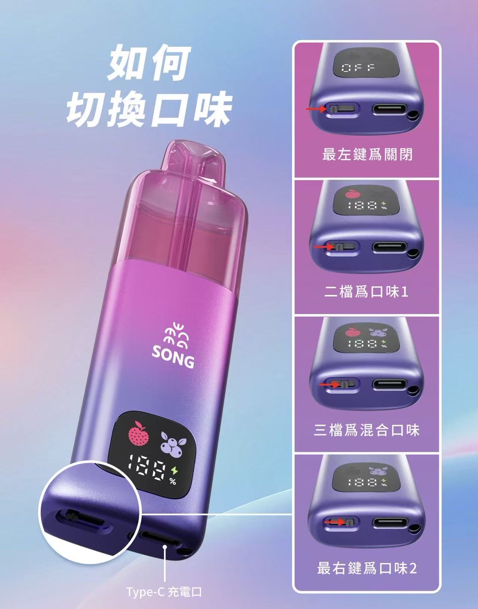 RELXygfd's tweet photo. #SONGMIXSeries 双萃激爽｜双口味混合一次性雾化

双仓创新设计，两种口味随心切换，还可以混合出新风味
✅15mL大容量烟油，高达16000口超长使用
✅数字显示屏，实时查看电量与口味状态
✅650mAh电池，持久续航
✅3%尼古丁盐配比，缤纷渐变金属机身

 更多产品请点击主页添加咨询购买 https://t.co/0HEPXh0AP5