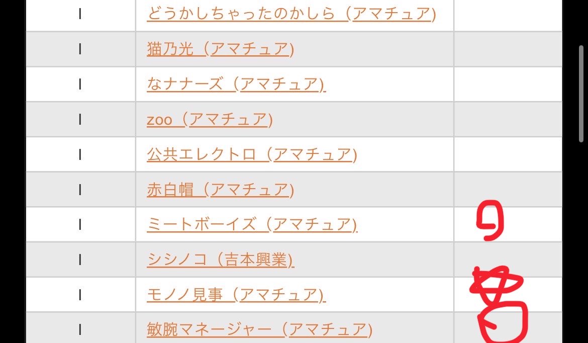 yamate_you's tweet photo. 9/19 (土）M-1
1回戦大阪 最終日③
GHIブロック終了

面白いアマチュアがたくさん！
ミートボーイズさんのスパスパネタ、序盤のよくわからん体調説明での初速の足りなさが勿体ない💦中盤以降のラスト「スパ」ート最高。

#M1 #M1グランプリ #M1グランプリ2026 https://t.co/nMaq1cNBYm