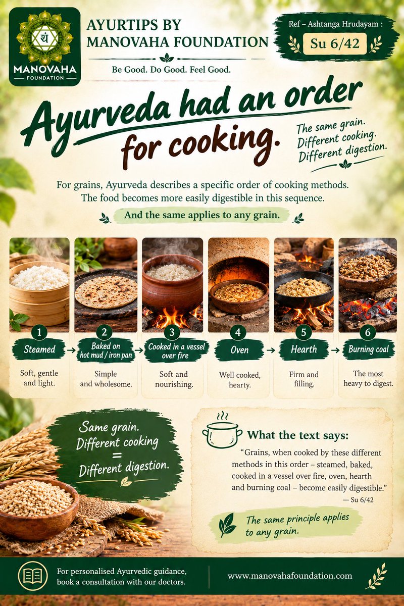 ManovahaF's tweet photo. Ayurveda had an order for cooking.
For grains, Su 6/42 gives a sequence: steamed → baked → cooked in a vessel over fire → oven → hearth → burning coal, describing digestibility in this successive order.
https://t.co/XeM9zzQqdq
#Ayurveda #AyurTips https://t.co/kuqIHxKcxF