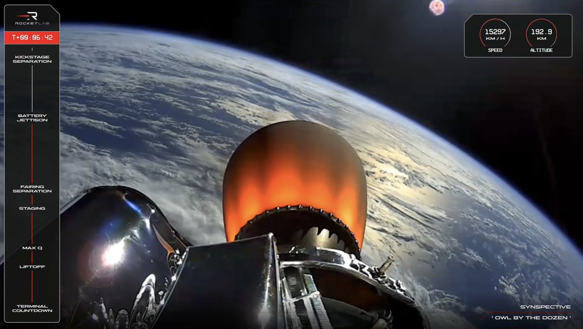 synspective's tweet photo. Our 12th StriX satellite, “Owl By The Dozen,” successfully reached its target orbit and spread its wings🦉
Thank you, @RocketLab!

Press Release: https://t.co/x1bBw80GYo

Our 13th Launch is just around the corner! Stay tuned for updates🚀

#strix #launch #success #mission #satellite