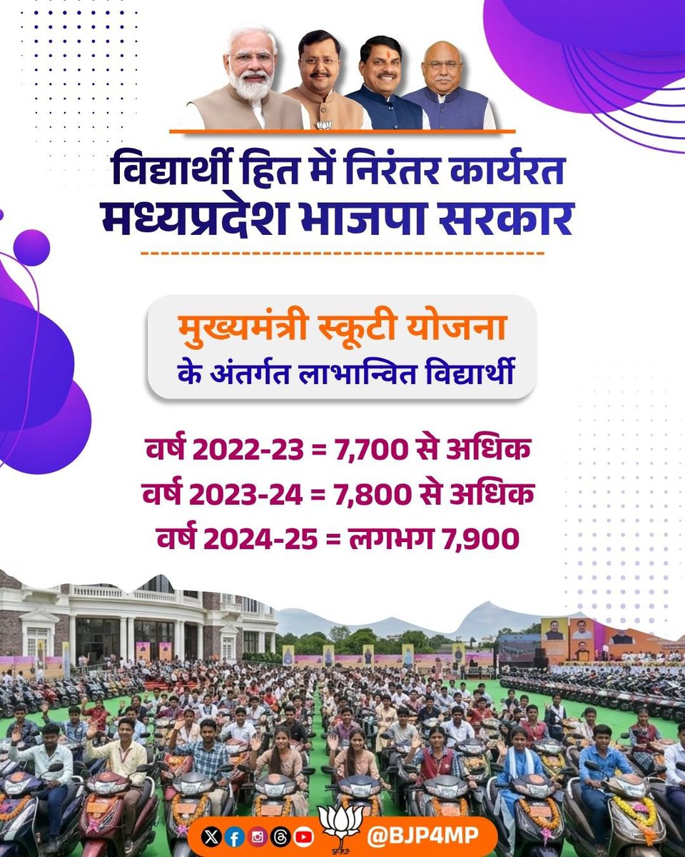 ssolanki014's tweet photo. मध्यप्रदेश भाजपा सरकार विद्यार्थियों के उज्ज्वल भविष्य के लिए निरंतर कार्य कर रही है। मुख्यमंत्री स्कूटी योजना से हर साल हजारों मेधावी विद्यार्थियों के सपनों को संबल मिल रहा है। 🛵📚

#मुख्यमंत्री_स्कूटी_योजना_MP https://t.co/sZz6NRBRD1