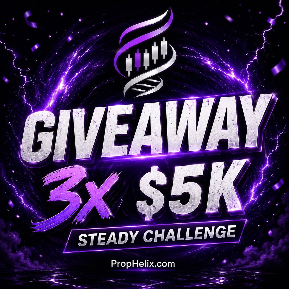 Bigmubeee's tweet photo. 🎁 GIVEAWAY TIME 🎁

@PropHelix x @Bigmubeee are teaming up to giveaway 3x 5k steady challenges! 🔥

3 lucky traders get a fully funded shot at trading our capital — no excuses, just opportunity.

To enter:
👥 Follow @PropHelix @Usama_Trades and @Bigmubeee 
📸 Join Discord https://t.co/Q1sTjwgFN3
🤳 Follow us on Instagram https://t.co/jA8o59HvFx
✅ Like and Repost
🏷️ Mention 3 traders in the comments who deserve a shot
✅Also follow @sodium_nq @Dan_BabaFX @De_CaptainChart @1HUMBLEX @usmanmoduk @dee_fvg 

Winners announced soon 👀 Good luck traders!