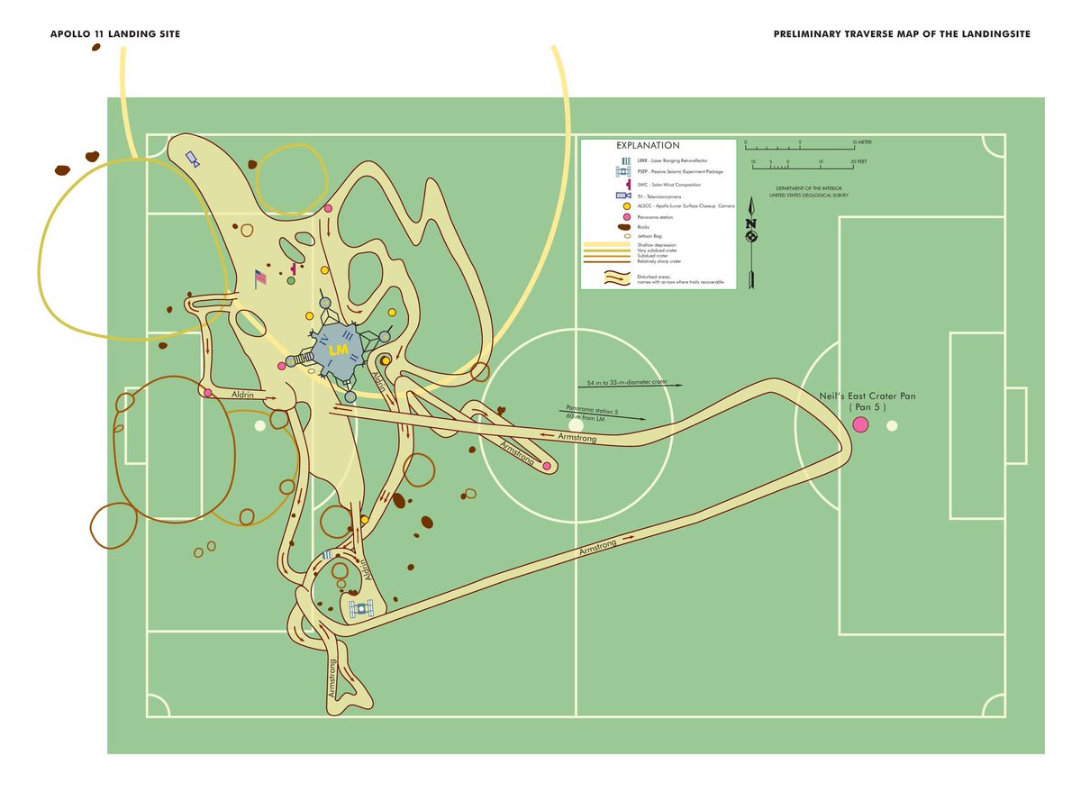 BrilliantMaps's tweet photo. Map of Neil Armstrong’s Moonwalk overlaid on a football pitch. 

Additional, Fun fact, every single moon landing happened within Nixon's first term in office. 

First landing: Apollo 11 Jul 16–24, 1969

Last Landing: Apollo 17 Dec 7–19, 1972

Map of the Moon If Its “Seas” Were Really Seas: https://t.co/T018oLYO26

Map created by the NASA history division