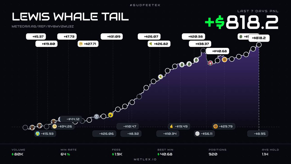 CryptoSenius's tweet photo. Good morning. 
early saturday. while everyone's sleeping, whales are moving.
position yourself to catch it.
https://t.co/Nwy2IaAmpT https://t.co/bGxQPjbFZE