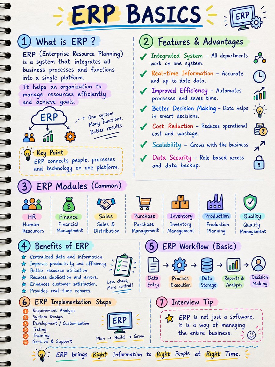 iamishwar_r's tweet photo. ERP Basics, simplified. 🧠📚

From Finance &amp; Sales to Inventory &amp; Manufacturing—ERP connects business processes on one platform.

If you're starting your ERP journey, save this! 🔖

#ERP #OracleJDE #SAP #EnterpriseSoftware #AI #interview https://t.co/6XoMzdL38f