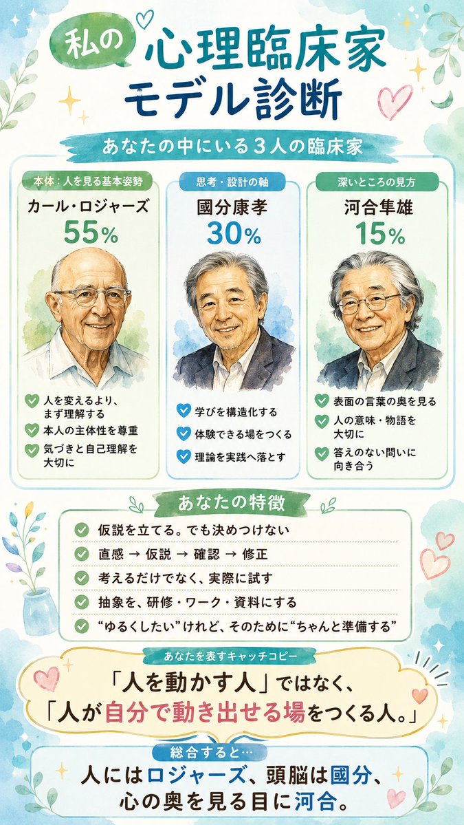 s_withalacrity's tweet photo. 浅井先生のやってみた

ロジャーズ氏、國分先生、河合先生、どの方も私の中にいるというより、ゆる聴くくらぶなどの資料作りに参考にさせてもらってるからな気がする

でも３人とも尊敬し、好きな先生なので、良しとしよう https://t.co/jI7HiS1NFg