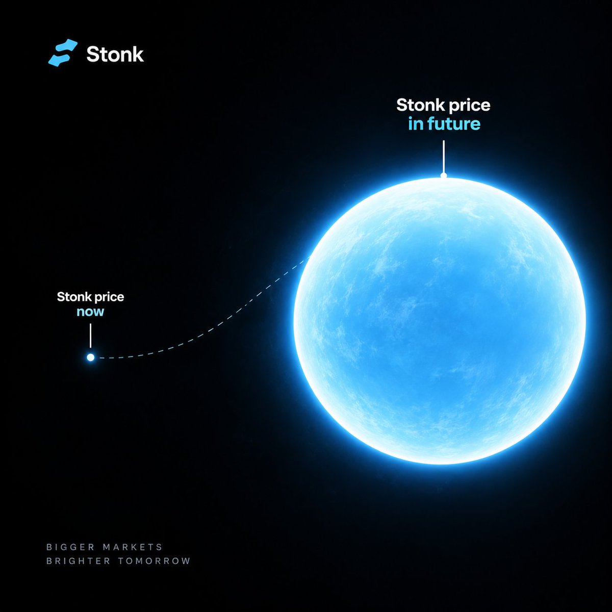 The_Stonk_Guy's tweet photo. The more I look at @LaunchOnSF , the more I think the revenue is only one part of the thesis.

The bigger story is where that revenue comes from & what happens when the ecosystem gets bigger.

Yesterday:
$1.12M revenue
$672K buybacks
2.69M $STONK burned

That puts StonkFun back above $1M in daily revenue.

But the number I’m really watching is what happens next.
StonkFun has a different incentive structure.. A launchpad needs activity to make money.
But not all activity is equally valuable.

Pump’s core mechanism starts with a bonding curve: every trade generates protocol fees while a coin is on the curve. 

StonkFun’s thesis is interesting because the ecosystem is increasingly built around communities, paired assets & rewards.
If a community grows, its token gets more activity.

If the token gets more activity, the ecosystem generates more revenue.
More revenue means more potential buybacks and burns.

& that feeds back into $STONK.
That is a very different feedback loop from simply needing people to launch & rotate through coins.

The communities are the product
This is the part I think the market is still underestimating.

StonkFun isn't just trying to create thousands of random tickers.
It's creating infrastructure where communities can build around different assets.

$ZCAT → $ZEC
$RAYCAT → $RAY
$KNOTS → $STONK

Different communities.
Different narratives.
Different assets.
But they can all contribute activity to the same ecosystem.
And we've already seen $55M+ distributed to holders across StonkFun reward coins.
That creates a reason for people to actually stay involved.

Holder culture becomes economically meaningful
Crypto has spent years optimizing for rotation.
Buy → pump → sell → move to the next ticker.

StonkFun is experimenting with another behavior:
Hold → participate → receive rewards → grow the community.
That's important.

Because if holding becomes economically interesting, communities have more incentive to build long-term instead of constantly searching for the next launch.
That's the holder culture thesis I've been talking about.

More successful communities can mean more ecosystem activity
This is where the flywheel gets interesting.
Imagine StonkFun keeps adding communities that actually stick.

More communities
→ more holders
→ more trading activity
→ more platform revenue
→ more buybacks
→ more $STONK burned
→ stronger ecosystem incentives
→ more communities wanting to build there
Obviously, none of this is guaranteed.
But the mechanism itself is what I'm watching.
& the recent revenue numbers suggest the mechanism is already producing meaningful scale.

The interesting question isn't:
“Did StonkFun make $1M today?”
It's: “What does $1M+ per day look like if the ecosystem keeps expanding?”
That's where I think people need to zoom out.

If more reward coins launch, more communities form, more assets get paired and existing communities continue growing, the revenue opportunity compounds with ecosystem activity.

This is why I think StonkFun is bigger than “another launchpad”
The interesting thesis isn't:
“Stonk has a launchpad.”

There are plenty of launchpads.

The thesis is: StonkFun is trying to turn launches into communities, communities into activity, activity into revenue, & revenue back into the ecosystem.

& then layer the “pair anything” concept on top of that.
Stocks.
Crypto.
Commodities.
Currencies.
Memes.
Collectibles.
Other communities.

Every new category potentially creates another reason for people to build & participate.

The part I'm most bullish on
Not today's $1.12M.
Not today's 2.69M burn.

It's the possibility that these numbers become normal rather than exceptional.
Because if $1M daily revenue becomes a baseline and the ecosystem continues adding successful communities, the scale of the opportunity starts looking very different.

& if the ecosystem keeps compounding, I don't think the market has fully connected the dots yet.

$STONK is becoming a black hole. 🫡
