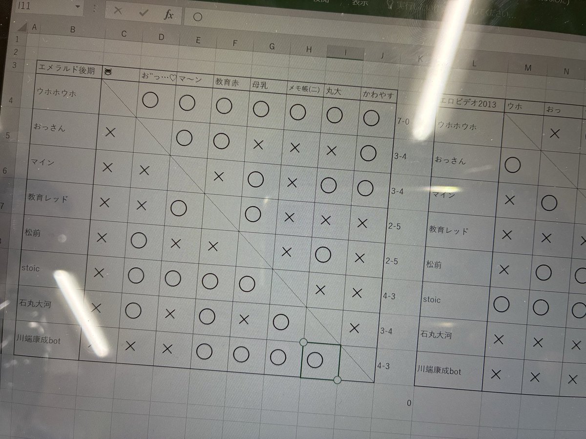 Izu_Dancer_'s tweet photo. 【速報】最終戦、stoic vs 大河さんで大河さんがうっかり勝ったので直対参照で俺が2位‼️‼️‼️‼️‼️

の、はずが大河手持ちに先制の爪が2本入っており反則負けで転落  バカすぎるだろコイツ、、、、、、、、、 https://t.co/q4s0Gdo8dL