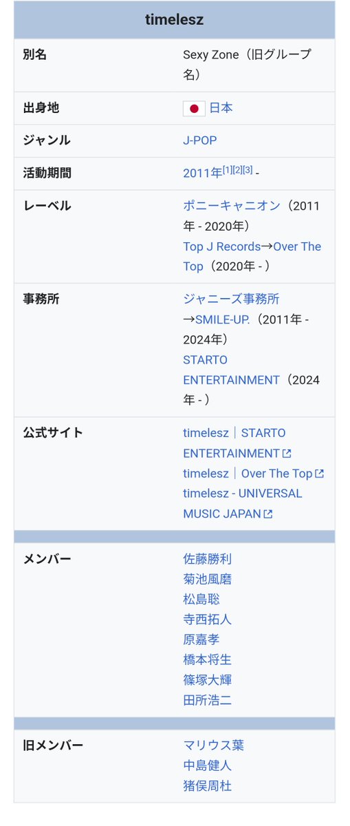crazy_909090's tweet photo. 【＃あれ実は私なんです】
タイムレスのWikipediaのメンバー欄にこっそり『田所浩二』を追加したら数分で消されました()

お前やりませんねぇスギ

#猪俣周杜 #timelesz #田所浩二 
#野獣先輩 #真夏の夜の淫夢 https://t.co/waQXemrzRm