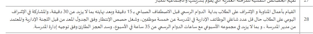 s34aa's tweet photo. @Sahlid123 @Ask__Education هذا الدليل التنظمي  لمهامنا كمعلمين https://t.co/QuRW5SdTdh