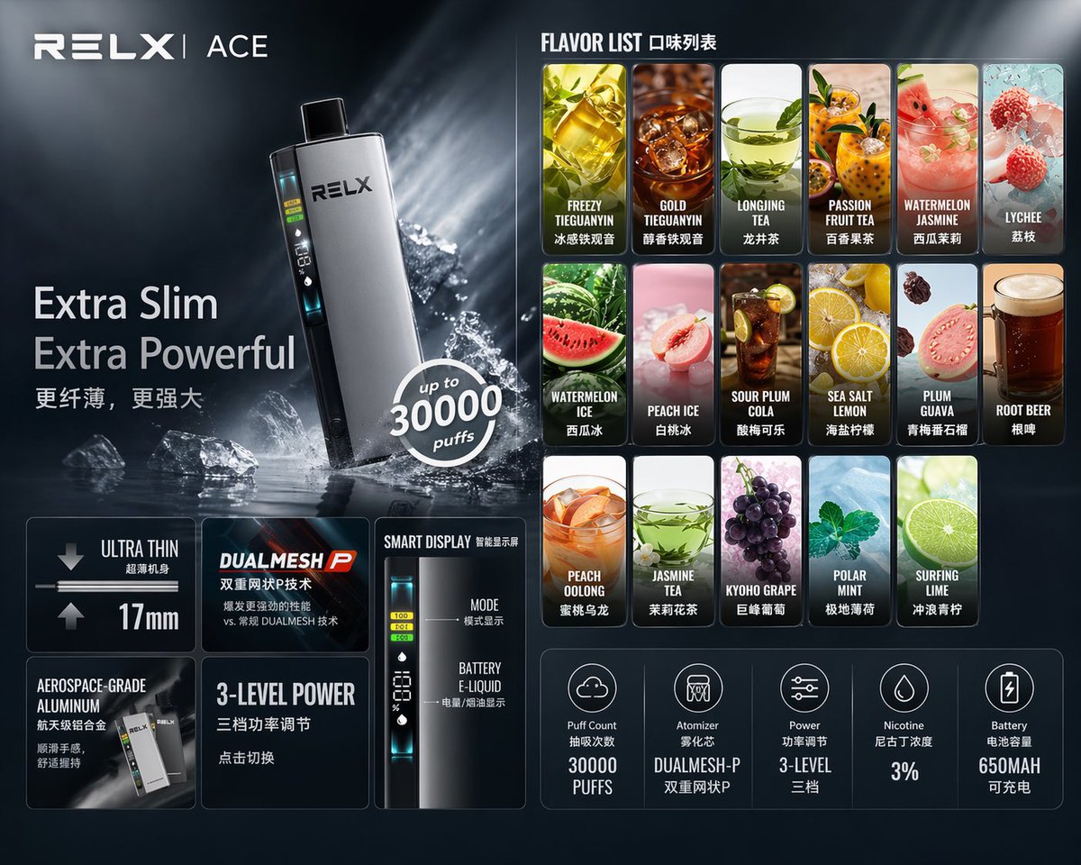 3mtwvw's tweet photo. #悦刻PELX ACE全口味到货

超薄金属机身+可调功率+智能数显，搭配新一代双网雾化芯，烟雾足、口味稳；30000超大口数+可反复充电

冰感铁观音、醇香铁观音、龙井茶、百香果茶、蜜桃乌龙、茉莉茶、西瓜茉莉、荔枝、西瓜冰、白桃冰、海盐柠檬、巨峰葡萄、极地薄荷、冲浪青柠、酸梅可乐、青梅番石榴 https://t.co/kscKmaT3Jj