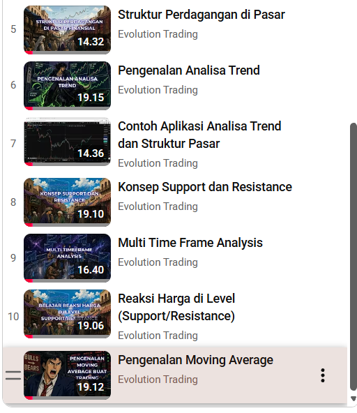 mkbijaksana's tweet photo. GUYS, saya udah siapin sejauh ini 12 VIDEO buat kalian yang mau belajar trading dari awal

Materi ini BISA DIPAKE BUAT BERBAGAI PASAR FINANSIAL (crypto, saham, ataupun forex)

Nah, coba langsung ditonton aja ya. Jangan lupa subscribe ya

1. Pengenalan Analisa Teknikal
https://t.co/1gN6irQt7X

2. Pengenalan Candlestick
https://t.co/Pv7JLfY4YY

3. Basic dari Risk Management
https://t.co/BF5SaqNT82

4. Simulasi Risk Management (R:R, WR, Risk Per Trade)
https://t.co/wJCQyHKUpr

5. Struktur Perdagangan di Pasar
https://t.co/HMI79tA1HF

6. Pengenalan Konsep Trend
https://t.co/kgQQsdHc6e

7. Demonstrasi dan Aplikasi Konsep Trend
https://t.co/Cn2QzRrZBN

8. Konsep Support dan Resistance
https://t.co/udiQMbArUX

9. Multi Timeframe Analysis
https://t.co/cjR6jqs1Yw

10. Reaksi Harga di Support dan Resistance
https://t.co/yIUGwWeRhE

11. Pengenalan Moving Average
https://t.co/PZ97tnJOlh

12. Berbagai Jenis Trading dan Investasi
https://t.co/wB1MV4wBjt