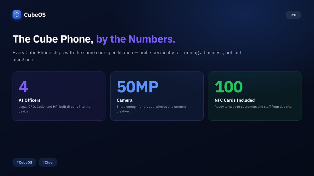 cubeoss's tweet photo. 4 AI officers. 50MP camera. 100 NFC cards included. The Cube Phone, by the numbers — a full business toolkit, not just a phone.

#CubeOS #CubePhone #Cfuel https://t.co/OCu5sEZekZ