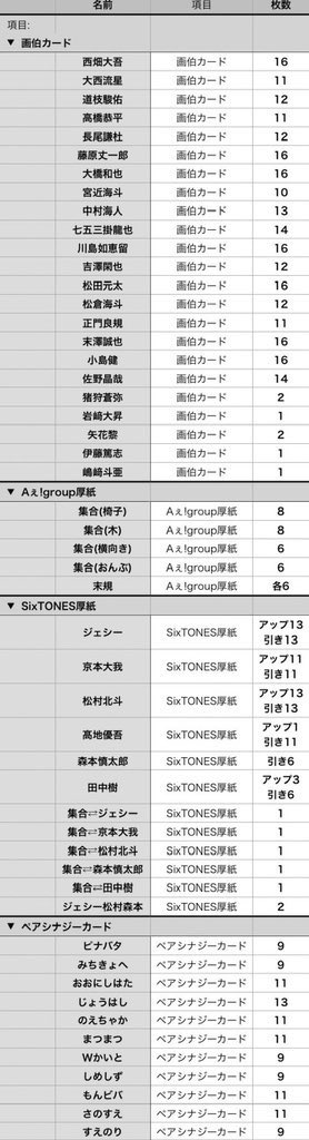 SSLR__cshk's tweet photo. Myojo 9月号 10月号 デタカ メセカ 交換

【求】画像参照 過去物〇

【譲】画像参照  記載ないメンバー残っております
デビュージュニア過去物沢山有

代行含む
9月号大17冊小1冊･10月号大13冊小2冊
手渡しor郵送
詳細は画像4枚目
お気軽にお声掛けください
#Myojo交換 #デタカ交換 #Myojoデタカ https://t.co/PHahpsApsG