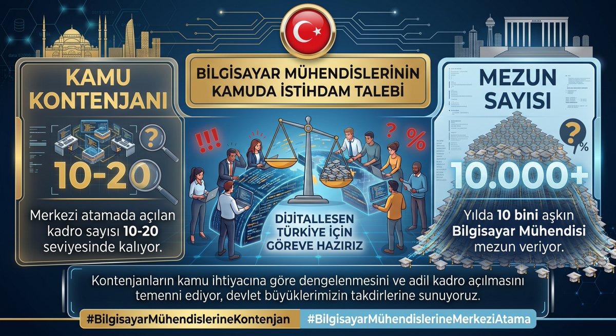 esraa_a02's tweet photo. @_cevdetyilmaz #BilgisayarMühendislerineKontenjan #KPSS https://t.co/l5Oo6IEd4N
