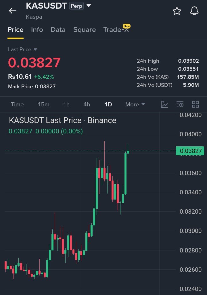 Solooucpk's tweet photo. $KAS Reclaims $0.038 Is $0.040 Next?

Trade Setup:
Entry: $0.0378–$0.0383
SL: $0.0368
TP1: $0.0390
TP2: $0.0400
TP3: $0.0420

Daily structure is bullish, but $0.0390 is the key resistance. A clean breakout and hold above it could support further upside. https://t.co/eHTNCcRfQ5