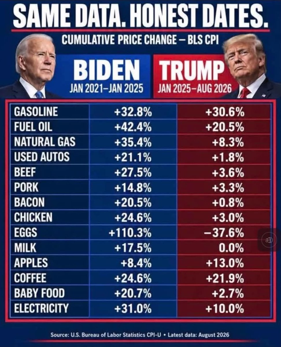 BuckeyeKyle's tweet photo. @ScarlettG00 @TheCalvinCooli1 @realDonaldTrump Spoken like a true lady. How many posts did you make about the previous administrations monster debt addition? Protecting the homeland is the number 1 responsibility.  We are reducing our footprint in Europe and locking up a strategic shipping corridor. https://t.co/8igtLsTGBz