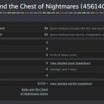 Photo by Polycast Labs | Wishlist BOBO on Steam! (@polycastlabs)